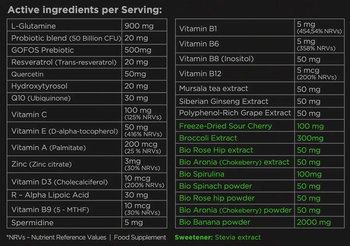 Nucleo Greens + Shaker IN REGALO